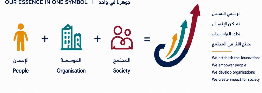 ERSAA essence symbol showing people, organisation, society, and sustainable impact